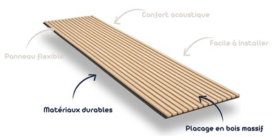 Akupanel panneaux acoustique et décoratif 280 cm